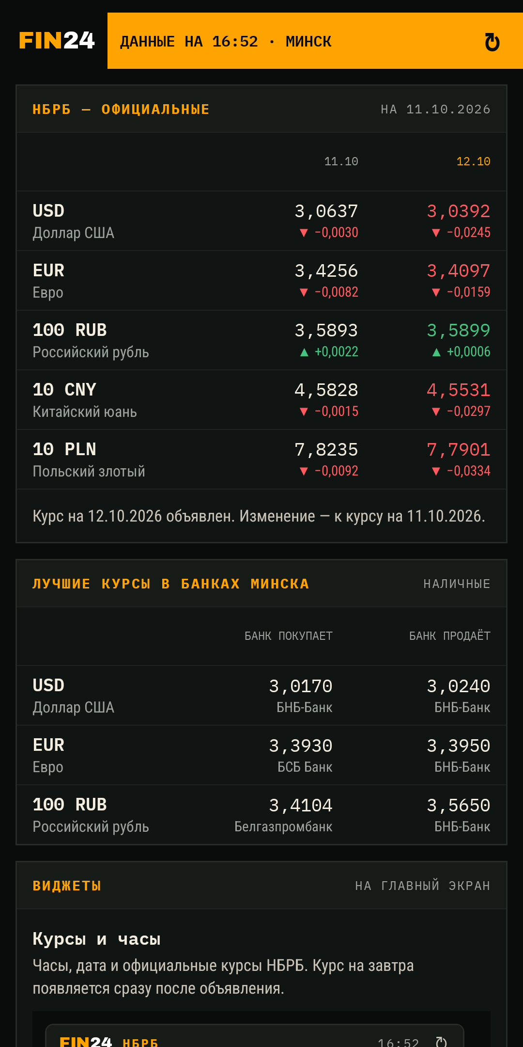 Экран приложения FIN24: курсы НБРБ на сегодня и на завтра, лучшие курсы банков Минска